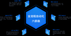 红河-智能语音机器人